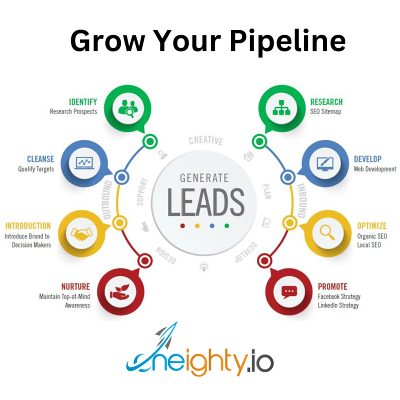 Grow Your Pipeline